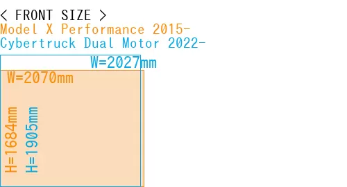 #Model X Performance 2015- + Cybertruck Dual Motor 2022-